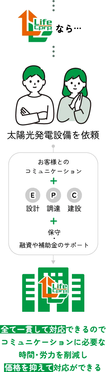 EPCの説明図