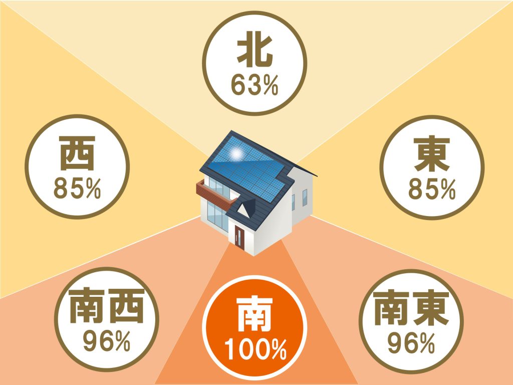 太陽光の発電効率を上げる設置角度を知ろう